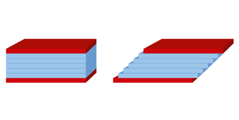 مدل دو صفحه ویسکوزیته